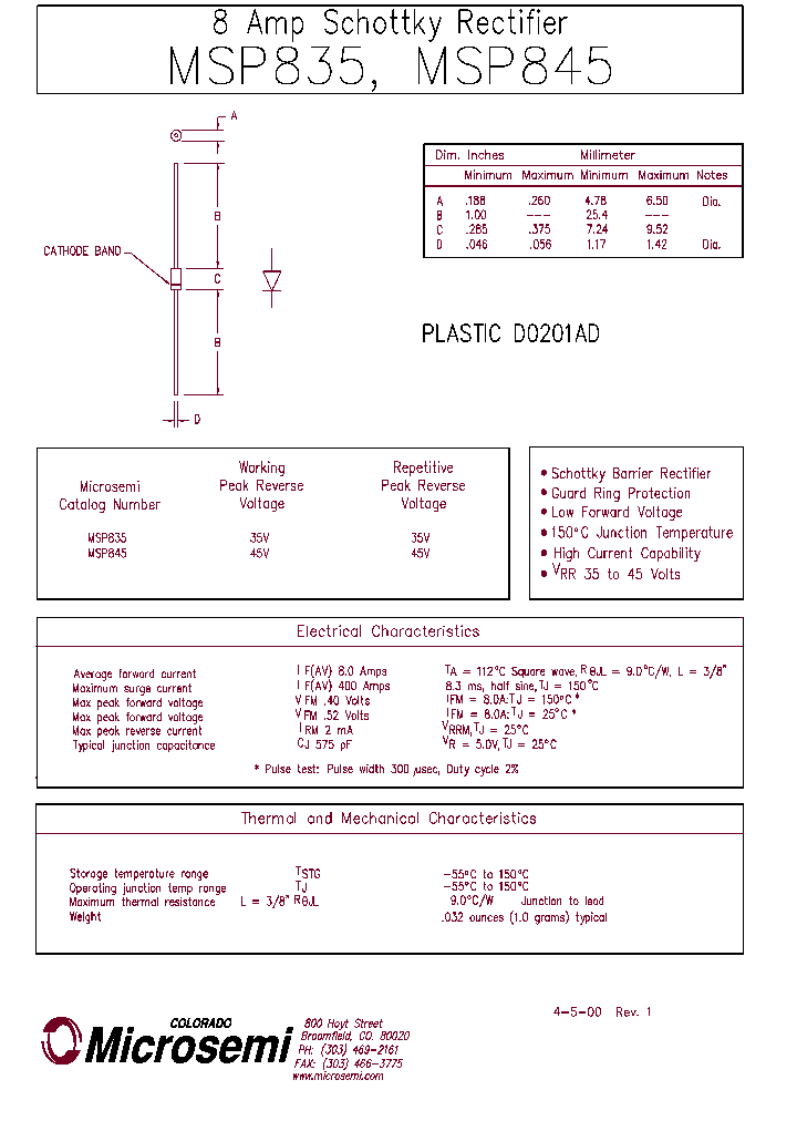 MSP845_245438.PDF Datasheet