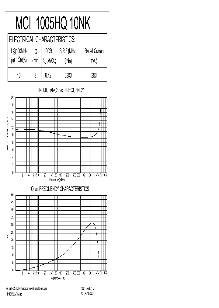 MCI1005HQ10NK_364251.PDF Datasheet