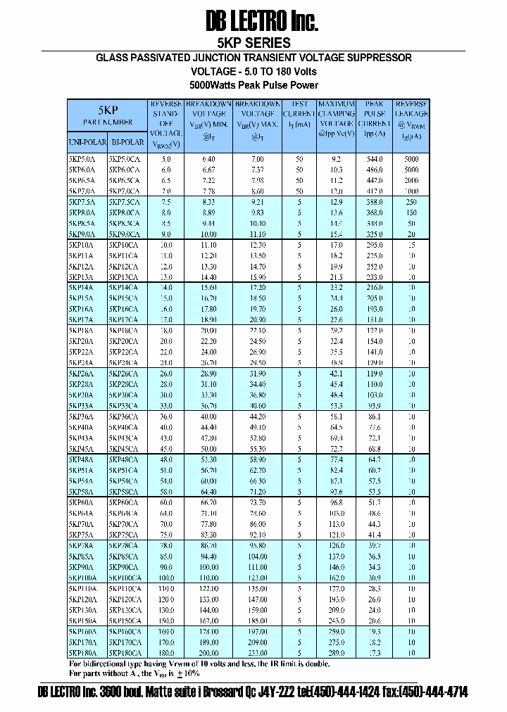 5KP40CA_467076.PDF Datasheet