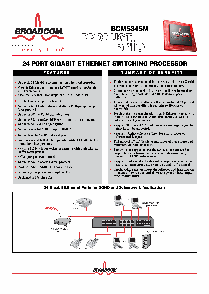 BCM5345M_1129806.PDF Datasheet