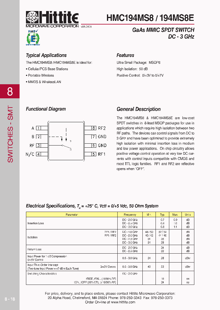 HMC194MS806_4129001.PDF Datasheet