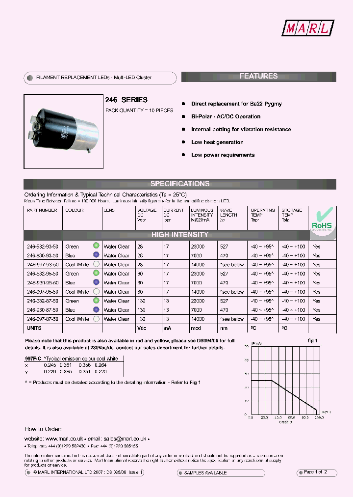 246-532-95-50_4456702.PDF Datasheet