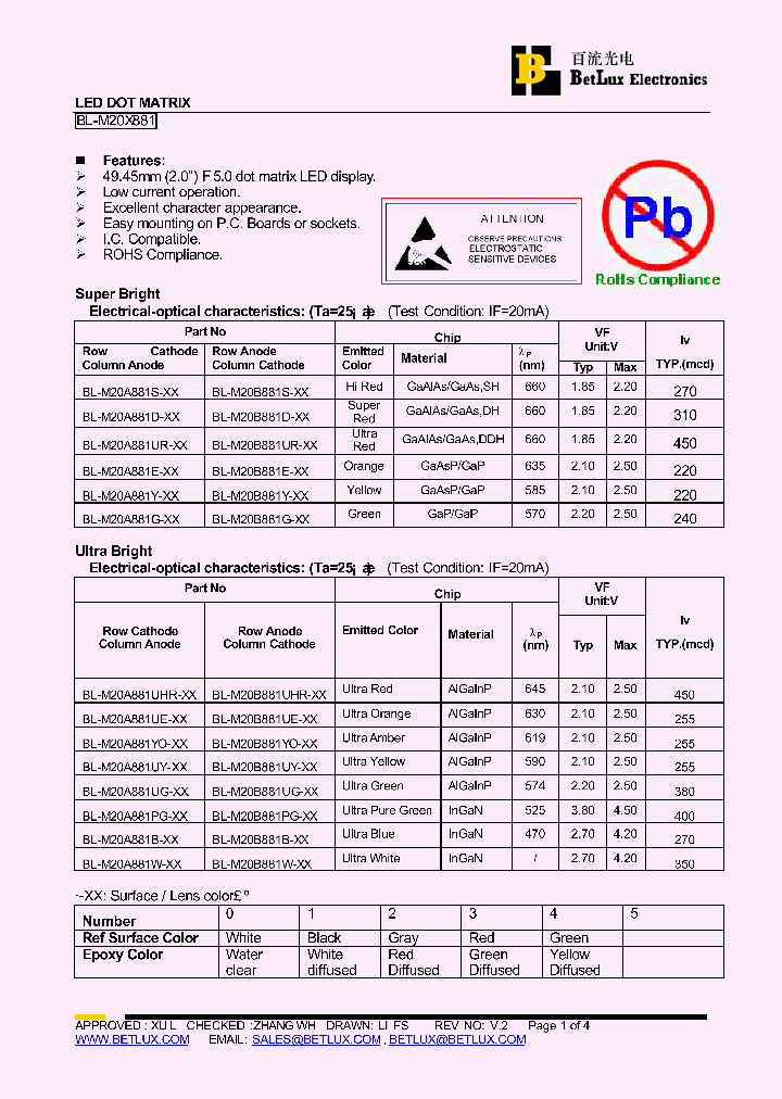 BL-M20A881B_4875668.PDF Datasheet