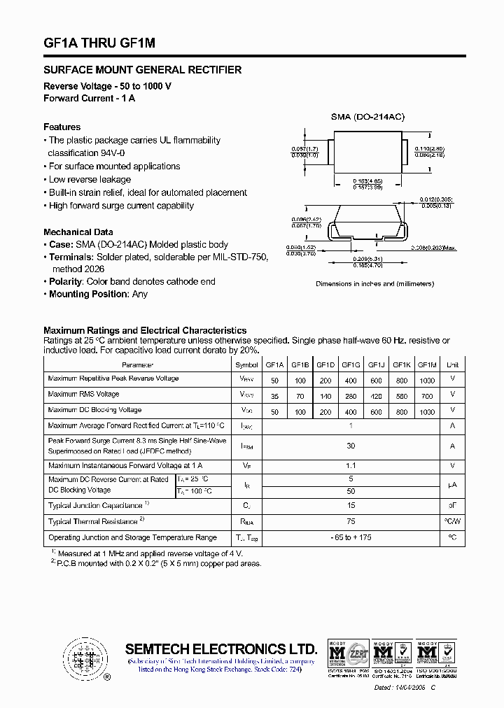 GF1A_4459109.PDF Datasheet