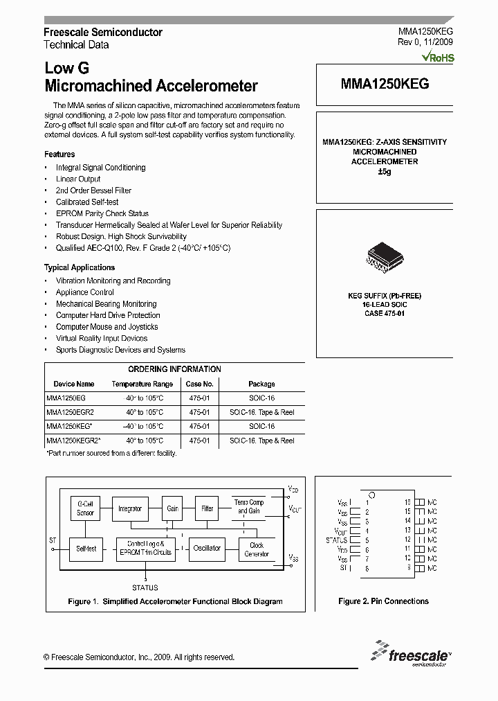 MMA1250KEG_4606733.PDF Datasheet