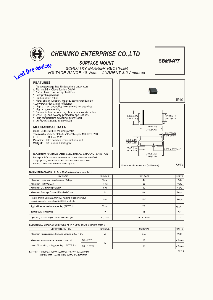 SBM84PT_4680712.PDF Datasheet