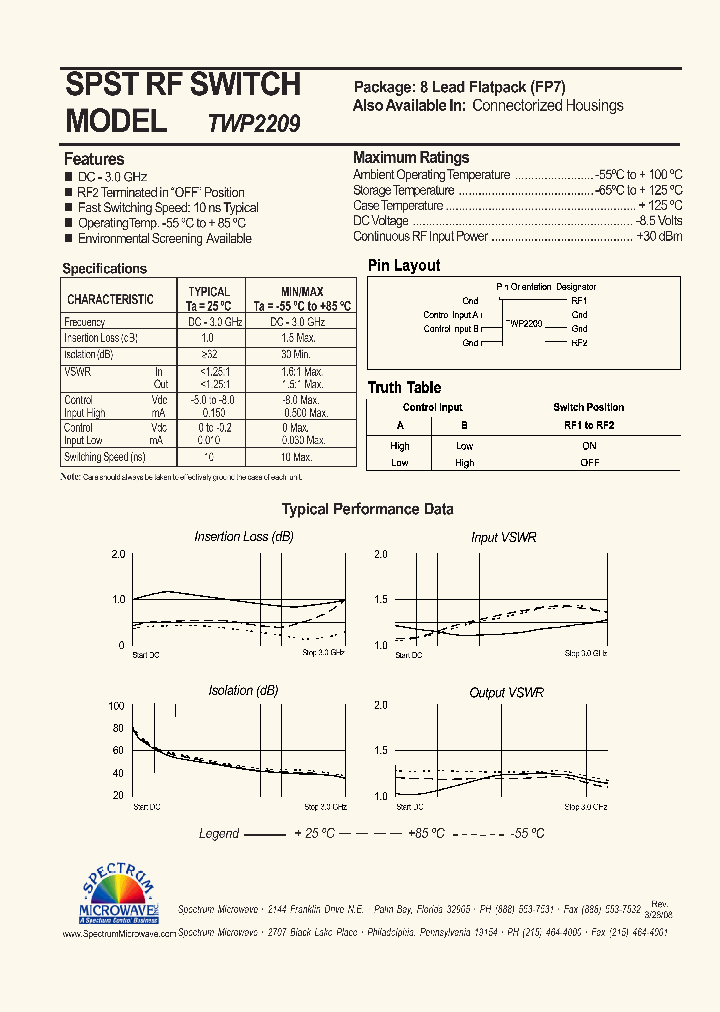 TWP2209_4706487.PDF Datasheet