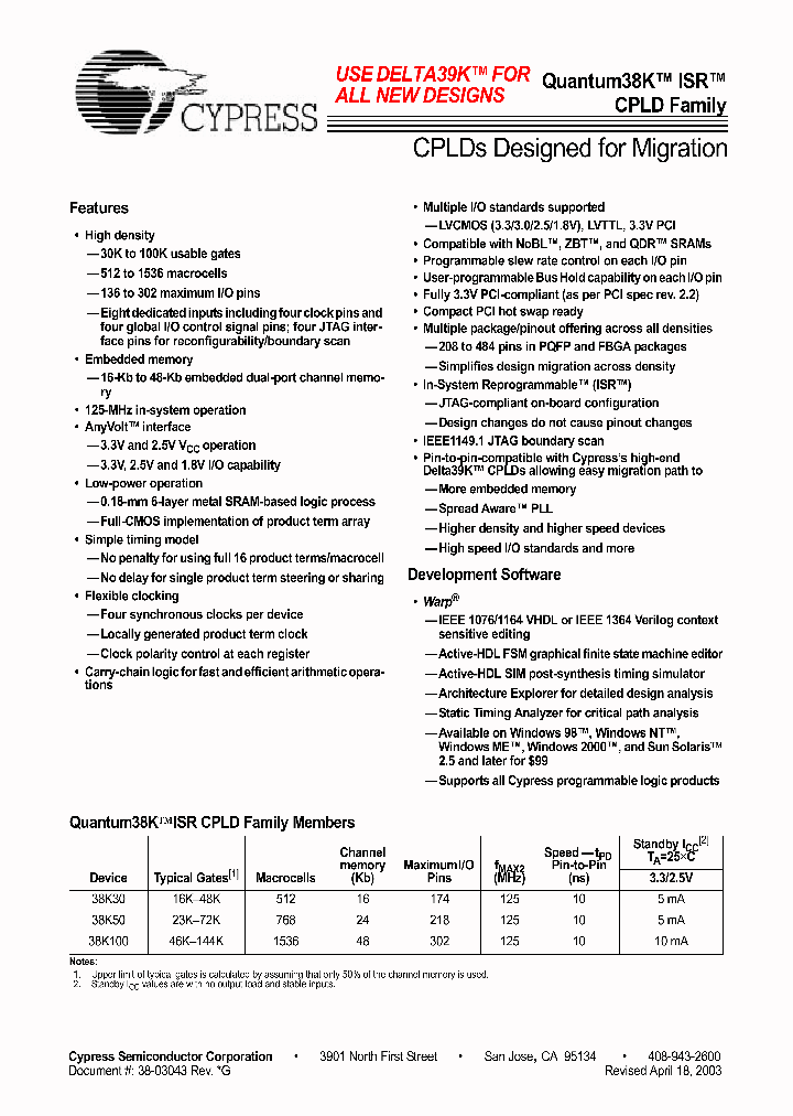 CY38030V208-125NC_2167514.PDF Datasheet