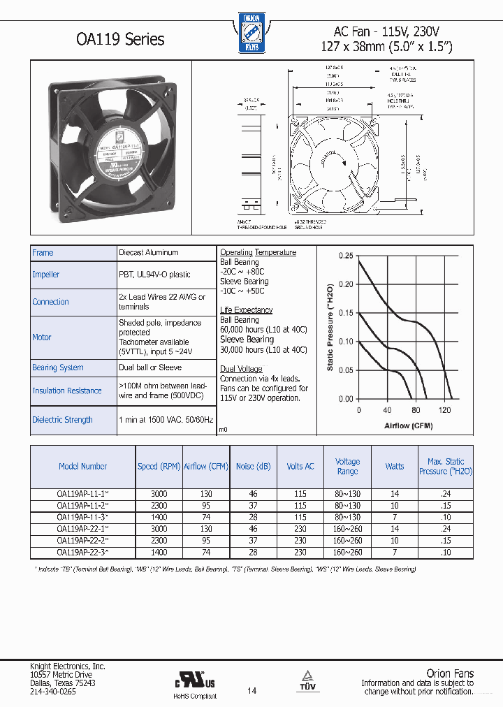 OA119_5091535.PDF Datasheet