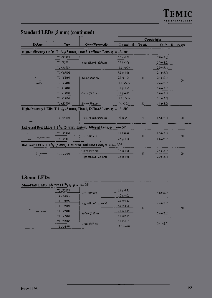 TLUG2401_6809450.PDF Datasheet