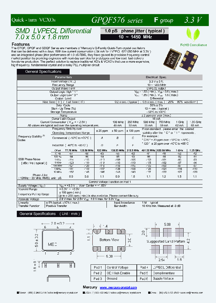 GPQF576_8170923.PDF Datasheet