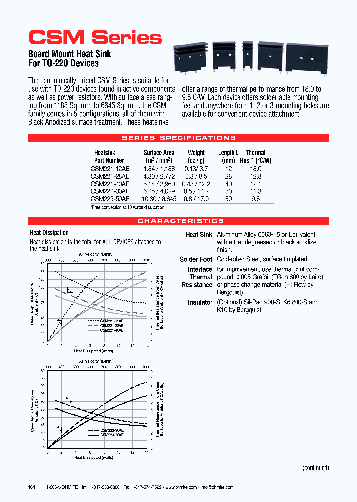 CSM_9025810.PDF Datasheet