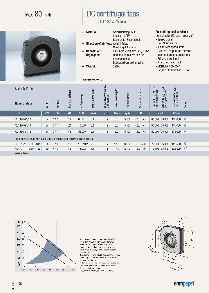 RLF100-1112_9051126.PDF Datasheet