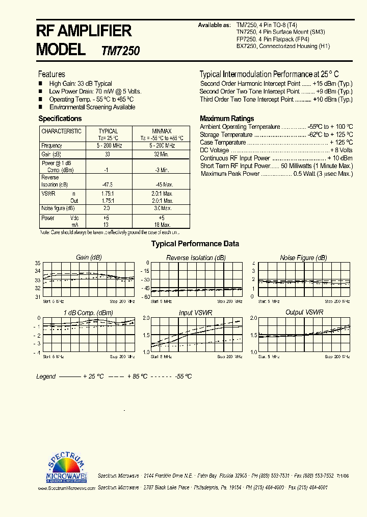 TM7250_9063507.PDF Datasheet